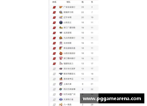 PG模拟器CBA辽宁男篮主场告捷，力克山东继续领跑积分榜 - 副本 (2)