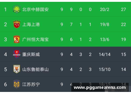 PG模拟器国内足球职业联赛积分榜出现变化，实力悬殊显著 - 副本